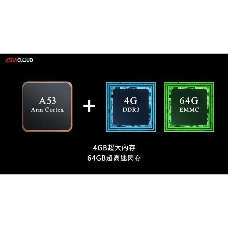 強強滾生活 SVICLOUD 小雲機頂盒8P 電視盒 追劇神器 機上盒 免費網路視頻