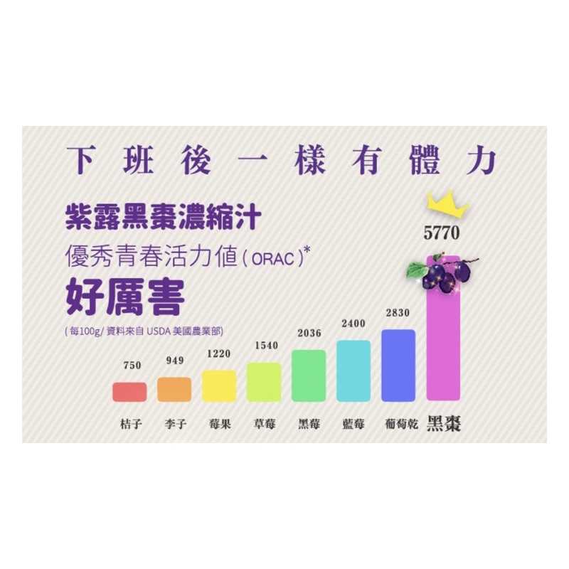 強強滾-紫露 黑棗濃縮汁隨身包 膳食纖維 天然鐵質