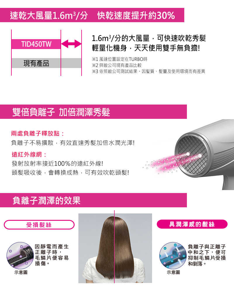 強強滾優選~【TESCOM】TID450 TW 大風量遠紅外線負離子吹風機