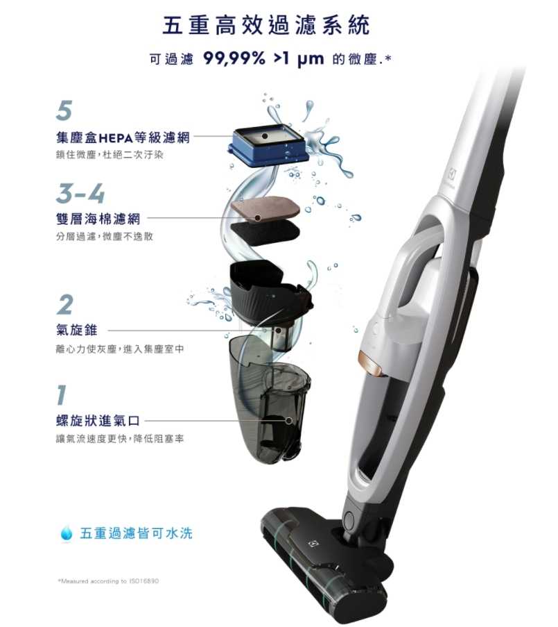 強強滾~Electrolux 瑞典 伊萊克斯-Well Q7-P 2合1無線直立吸塵器 白現貨免運