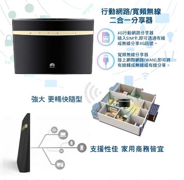 強強滾優選~ HUAWEI 華為 B525s-65a 4G WiFi 無線路由器