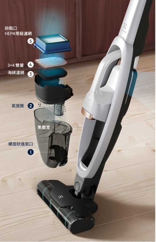 強強滾~Electrolux 瑞典 伊萊克斯-Well Q7-P 2合1無線直立吸塵器 白現貨免運