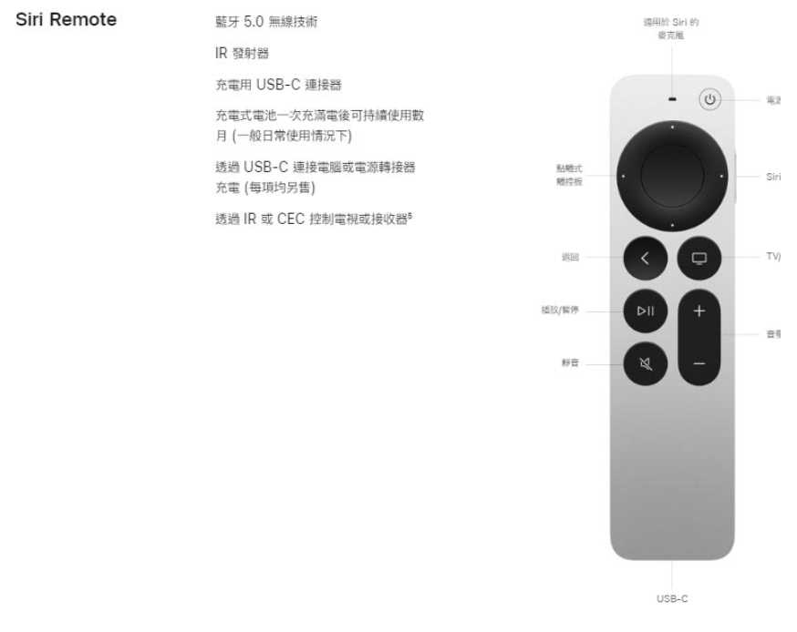 強強滾優選~Apple TV 4K Wi-Fi 64G (第三代) 32G