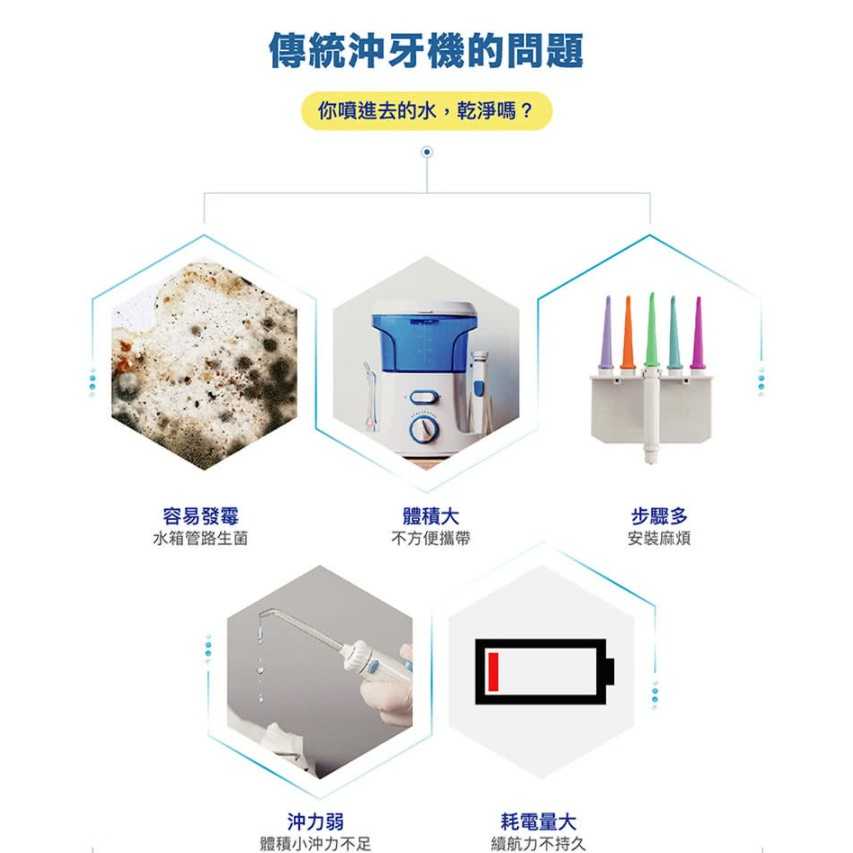 強強滾-攜帶型充電式天然抗菌沖牙機(MD-20) 洗牙 牙線