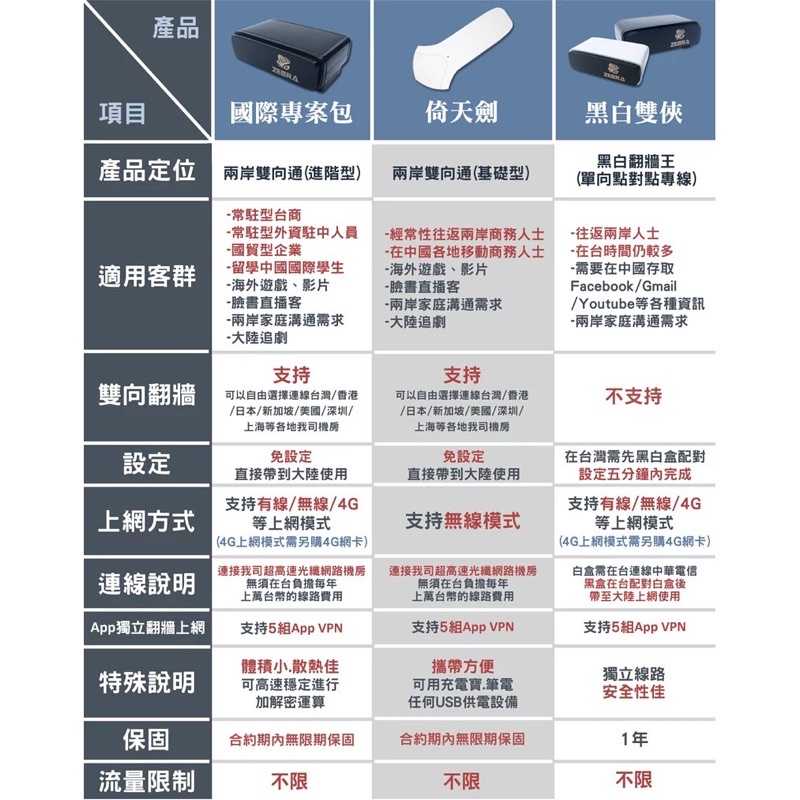 強強滾-ZEBRA 千里馬 倚天VPN 行動翻牆路由器 雙向翻牆神器 大陸旅行翻牆機 台灣追劇必備 呈星