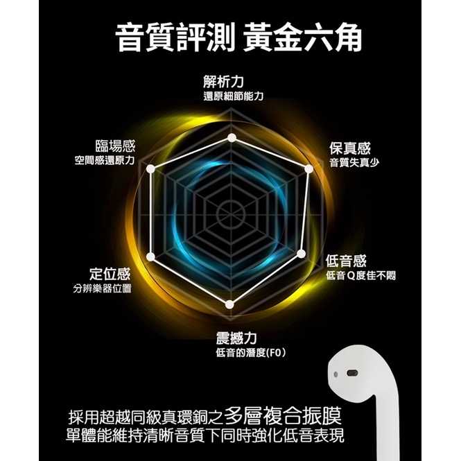 強強滾-iSee Airduos TWS Earbuds V5.0雙耳觸控真無線藍牙耳機