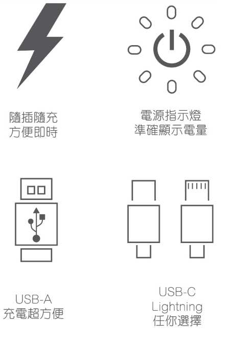 強強滾優選~ TYLT 薄型卡片行動電源 type-c