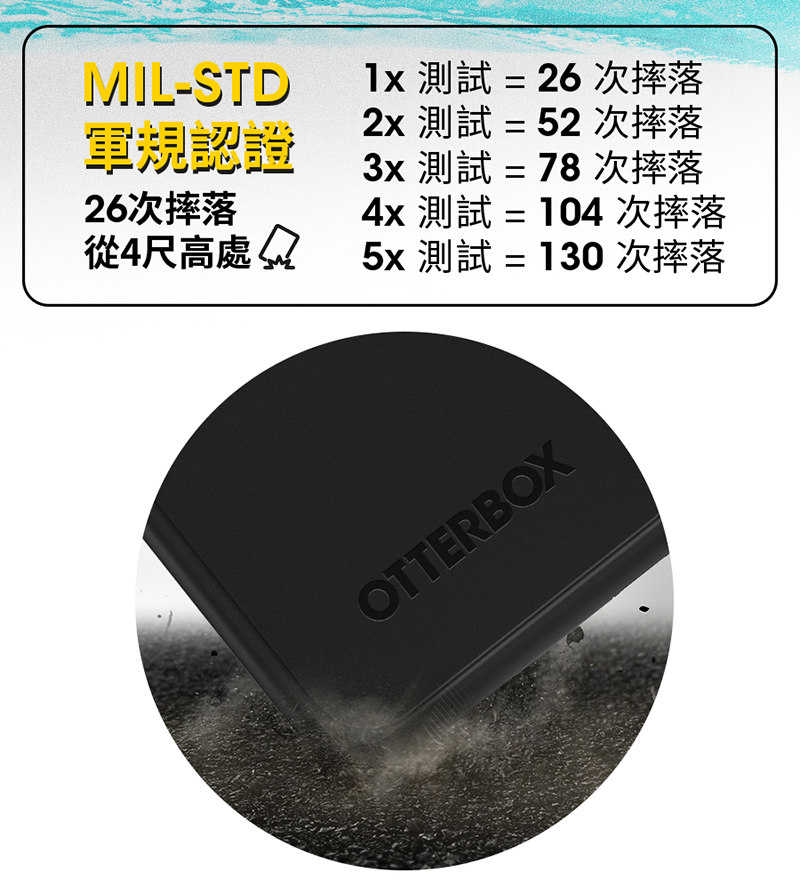 強強滾優選~ OtterBox LifeProof iPhone 14 Pro 全方位防保護殼