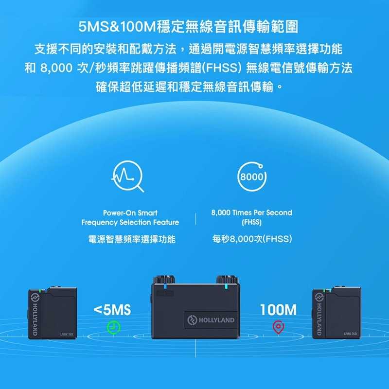 強強滾-Hollyland LARK 150 一對二無線麥克風 無線 收音 MIC PODCAS