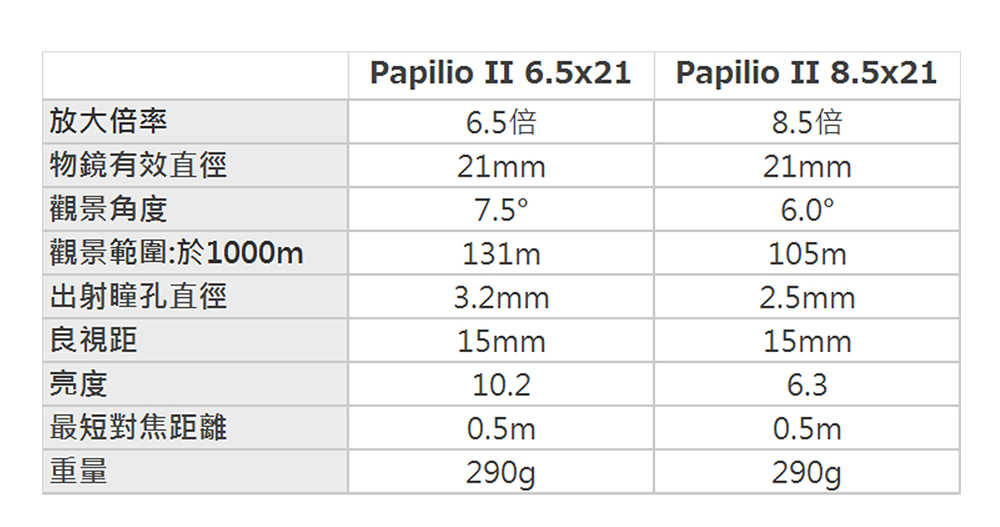 強強滾優選~【PENTAX】papilio II 8.5x21 望遠鏡