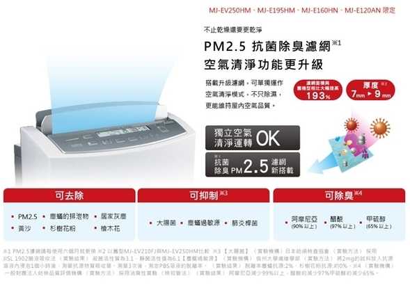 強強滾嚴選~幸福空間MITSUBISHI三菱12L日本製輕巧All in One除濕機 MJ-E120AN