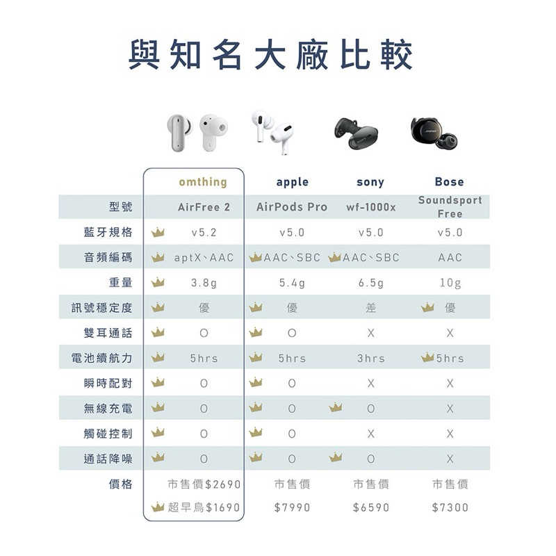 小米有品 omthing AirFree2 真無線藍牙耳機 台灣公司貨 藍牙耳機 無線耳機 耳機 藍牙5.2