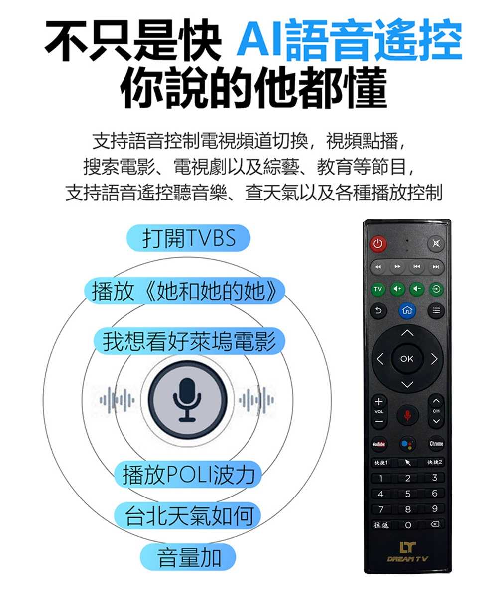 強強滾優選~【Dream TV 夢想盒子】六代榮耀 夢想數位 國際雙語音版 4+32G