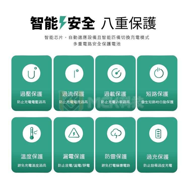 強強滾優選~ MCK 20W PD+QC3.0 快充行動電源20000mAh