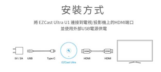 強強滾~耀麟國際 EZCast Ultra 極致4K無線投影器