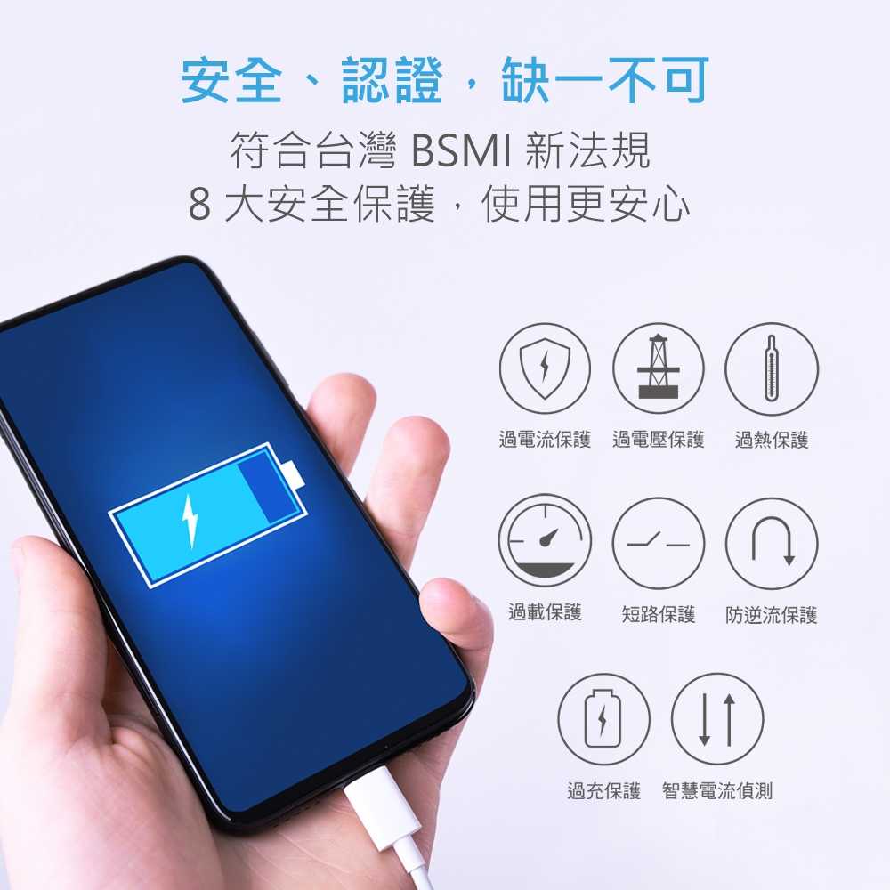 強強滾優選~ MINIQ GaN 95W氮化鎵智慧型電源供應器-出國旅遊頂規充電器