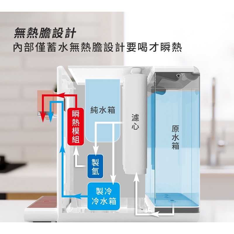 強強滾-【G-PLUS 拓勤】GPLUS 冰溫熱純喝水尊爵版RO逆滲透瞬熱開飲機 GP-W02HR