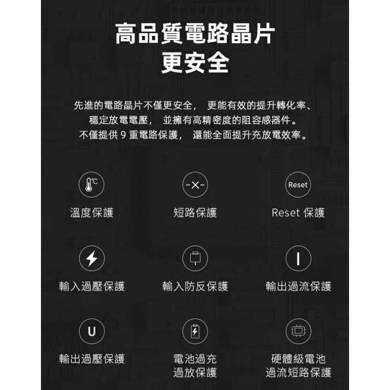 強強滾-Hang 65000 大容量 行動電源 PD5 蘋果PD 安卓QC 三星閃充 Type-C 雙向快充 行充