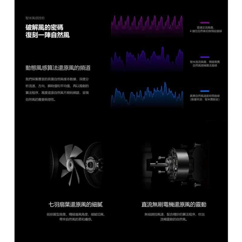 強強滾生活 智米 Smartmi Fan3 8吋 智能控制 無線 變頻 電扇 立扇 電風扇