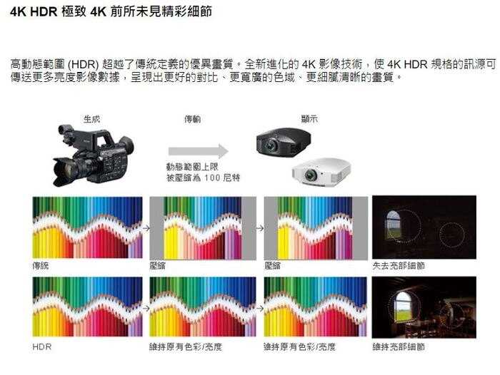 SONY 索尼 液晶電視 65吋 4K HDR 高動態對比 KD-65X9300E