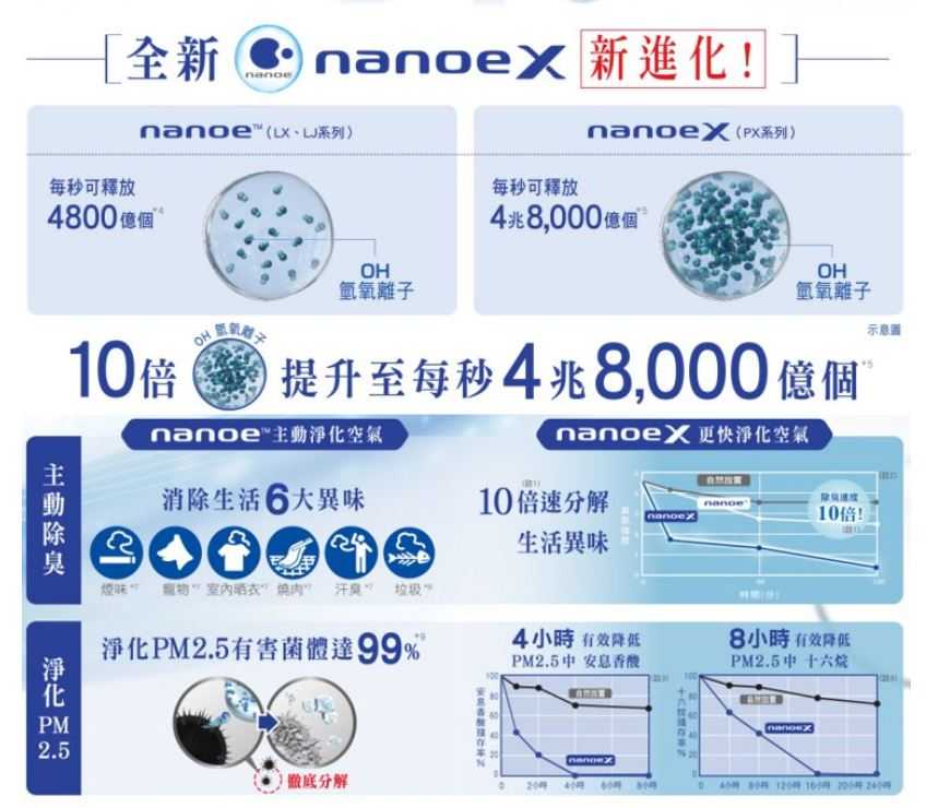 國際牌 5-7坪 變頻冷專一對一 省電 智慧溫控 nanoeX 技術 CS-PX40BA2/CU-PX40BCA2