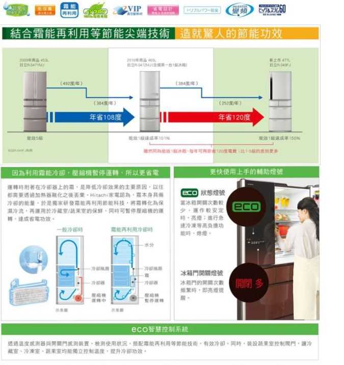 HITACHI 日立 557L 日本原裝進口 變頻五門冰箱 ECO智慧控制   RS57GJ-SH