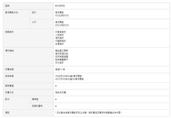 Panasonic國際牌 日本製電動牙刷 懸掛式充電設計 續航力強 EW-DP52-S 銀