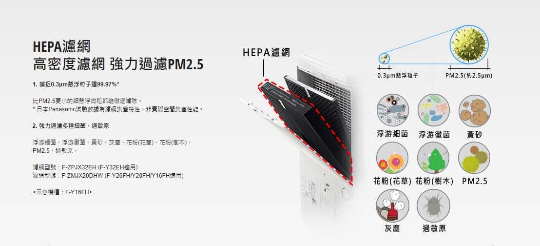Panasonic 國際牌 13L 除濕機 nanoe X 科技  HEPA濾網  F-Y26FH