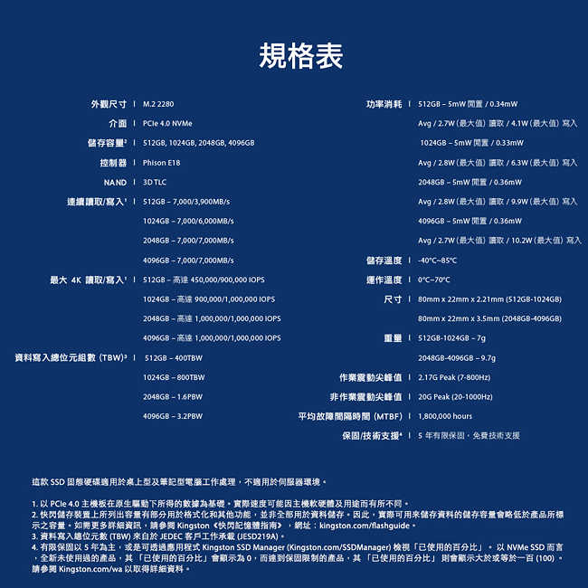 金士頓 Kingston KC3000 1TB PCIe 4.0 NVMe M.2 SSD 固態硬碟