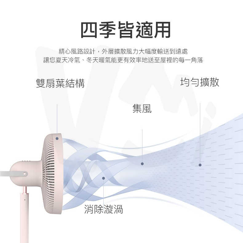 EDON 愛登 E909 循環立扇 風扇 電風扇 靜音 可充電 折疊收納 磁吸遙控 桌扇 立扇 暖氣 冷氣