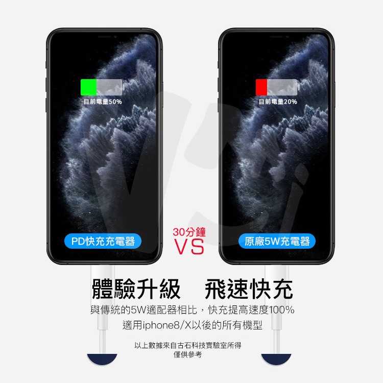20W PD快充充電頭 充電器 iPhone 13 12  TYPE-C輸出