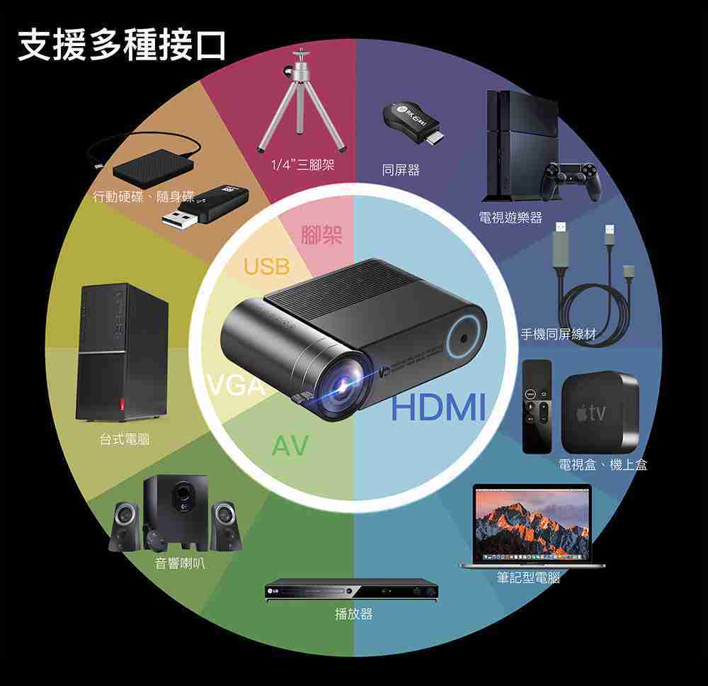 熱銷微米M400投影機+布幕+防撞包 組合 高清1080直讀720P輸出 高流明便攜 台灣一年保固