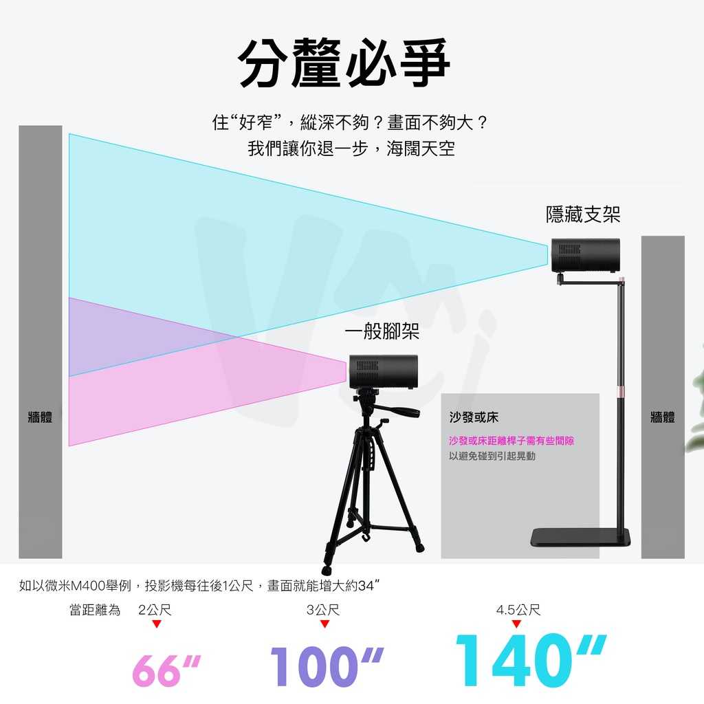 微米 隱藏式支架 微型投影機專用 沙發 床頭 支架 腳架 吊架 商品不含投影機