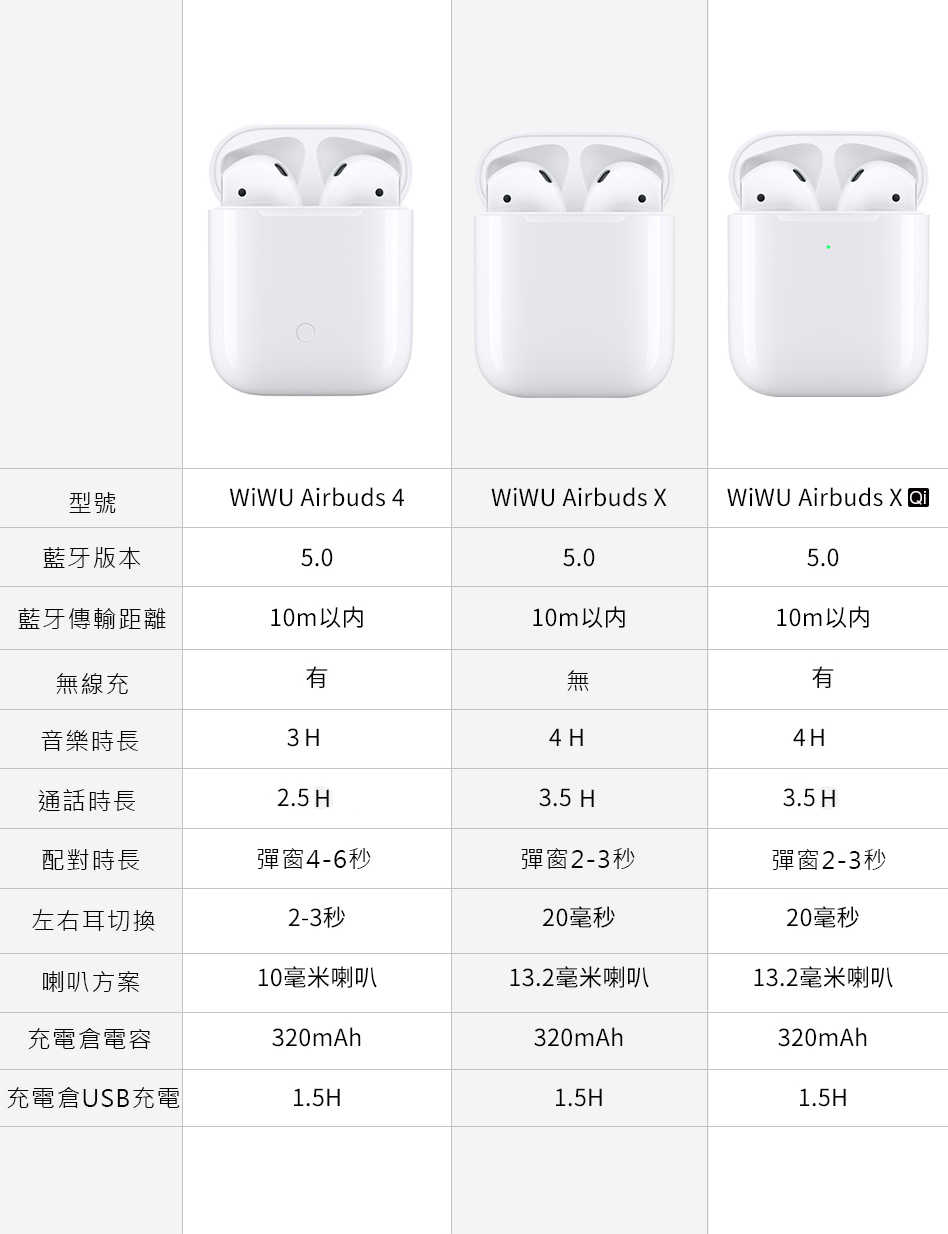 WiWU-Airbuds雙耳QI充電倉藍芽耳機(NCC認證)