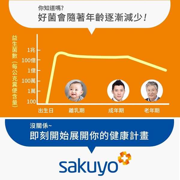 日本愛知縣sakuyo益生菌-比菲德氏菌+乳寡醣(30條/盒) - 排便 吃貨救星 夜間代謝