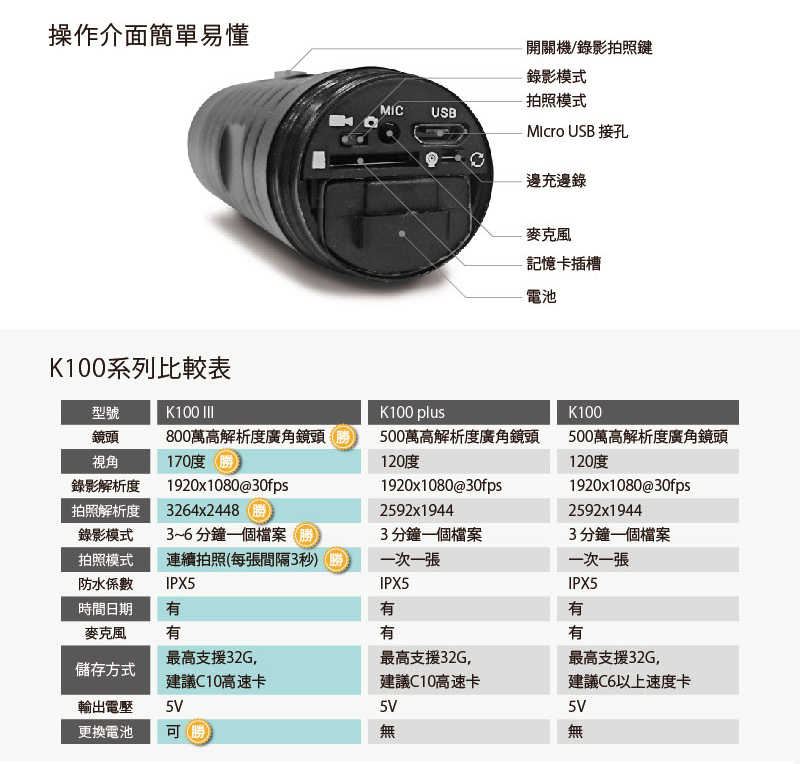 【網特生活】速霸K100 III三代網路經銷商超廣角170度防水型1080P極限運動機車行車記錄器