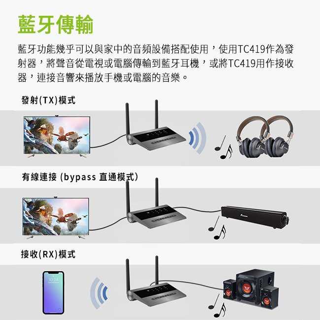 Avantree TC419 音樂發射接收器 超低延遲藍牙5.0 | My Ear耳機專門店