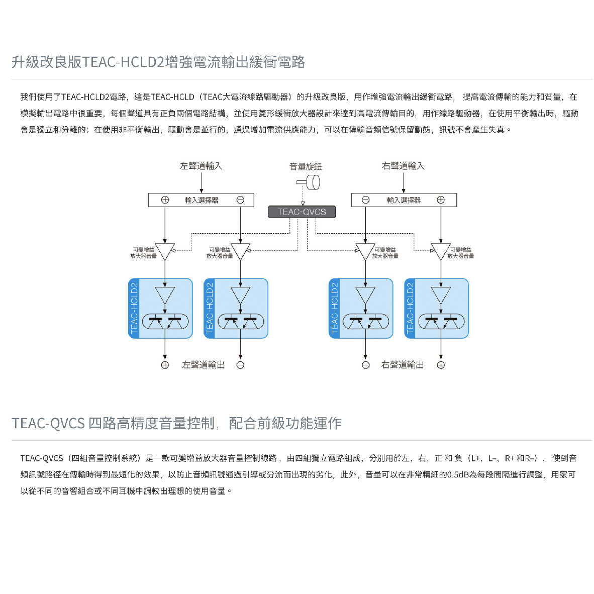 TEAC NT-505-X NT-505X 網路串流播放器 黑色 NT-505 升級 | My Ear 耳機專門店