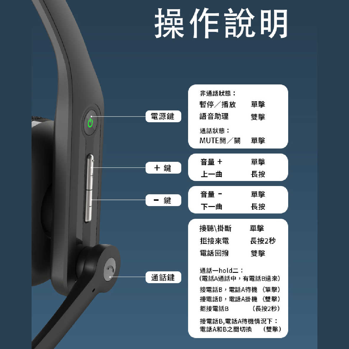 Edifier 漫步者 CC200 智能通話降噪 64hr 單聲道 藍牙 無線耳麥 | My Ear 耳機專門店