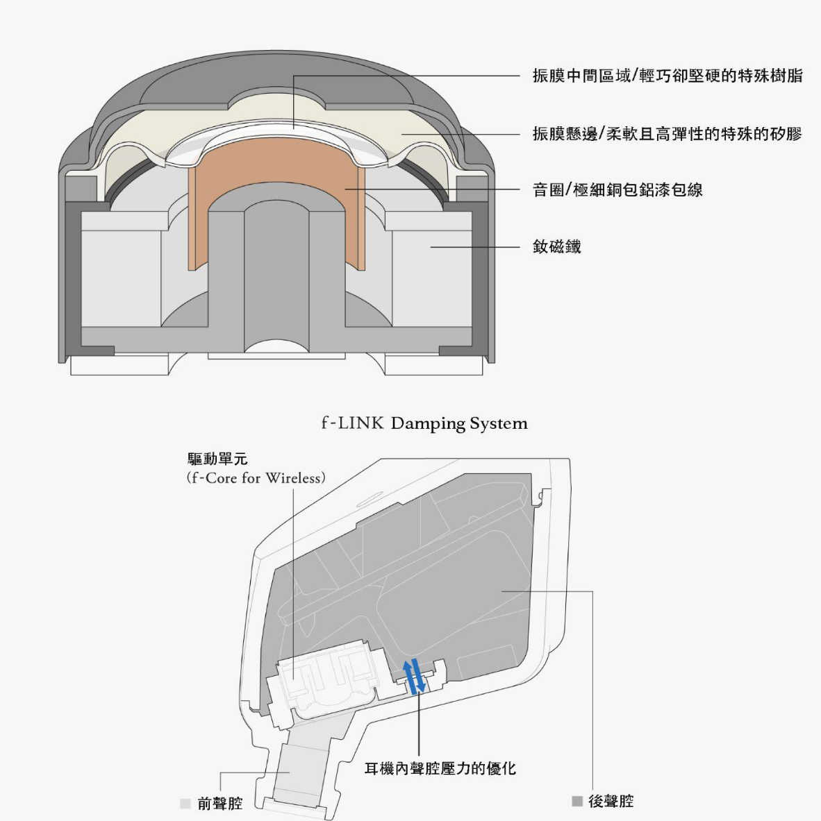 Final ZE3000 超人力霸王 聯名款 超級警備隊 奧特曼 鹹蛋超人 真無線 藍芽耳機 | My Ear耳機專門店