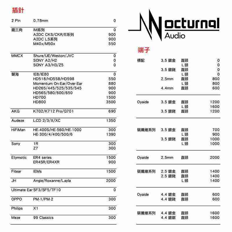Nocturnal Audio Nyx V2 耳機升級線 8蕊 ｜My Ear耳機專門店