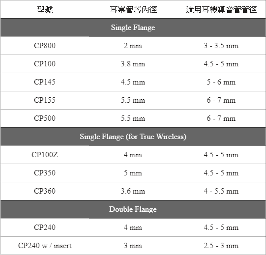 Spinfit CP240 矽膠 雙節 耳塞 L號 一對 管徑3-4mm ｜My Ear 耳機專門店