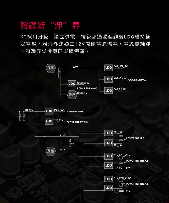 FiiO K7 雙DAC 解碼 THX AAA 平衡 桌上型 耳機擴大機 K7 BT | My Ear耳機專門店