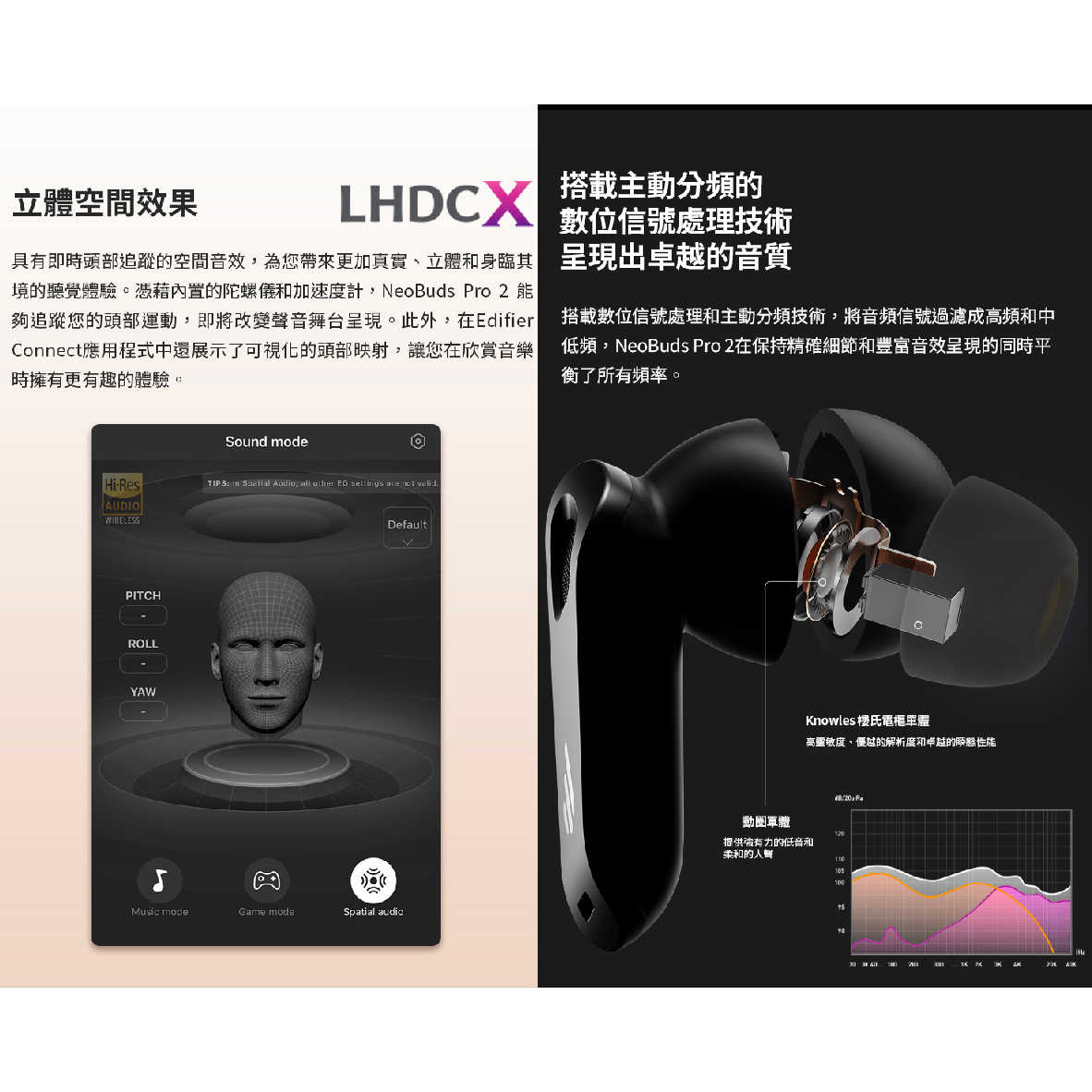 EDIFIER 漫步者 NeoBuds Pro 2 空間音效 旗艦 藍牙抗噪耳機 | My Ear 耳機專門店