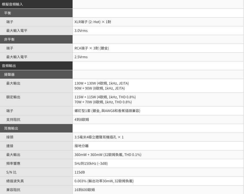 TEAC AX-505 立體聲綜合擴大機 雙色可選 耳擴 雙電平儀表  | My Ear 耳機專門店