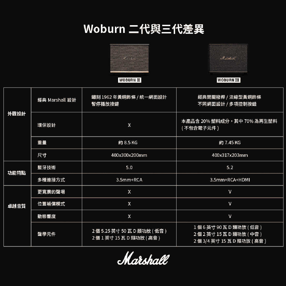 Marshall 馬歇爾 Woburn III 3代 動態音量 三分頻系統 藍芽喇叭 | My Ear 耳機專門店