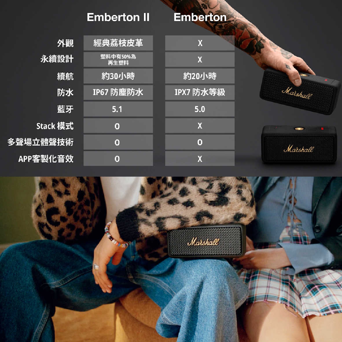 Marshall 馬歇爾 Emberton II 二代 可攜式 防塵防水 藍芽喇叭 | My Ear 耳機專門店