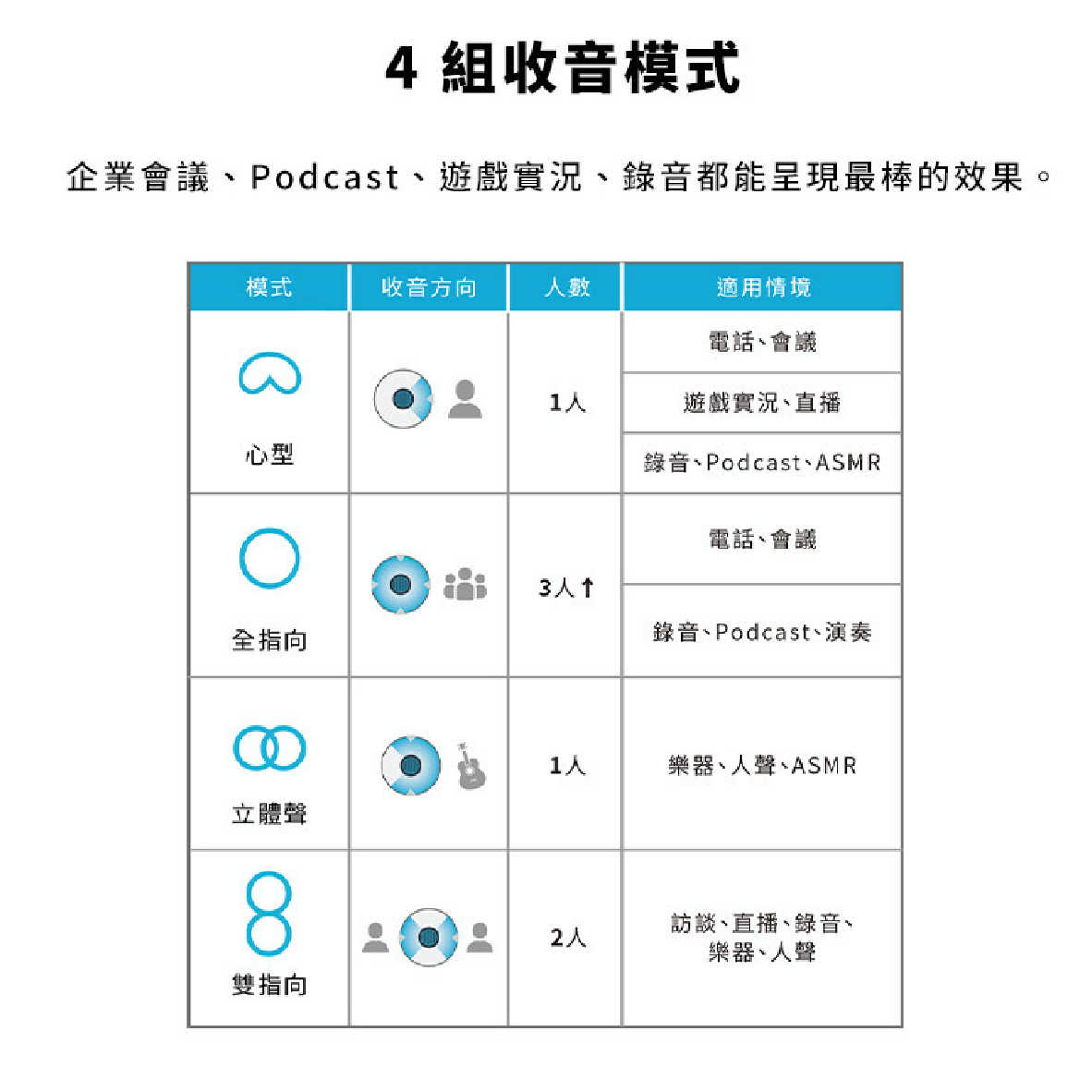 JLab EPIC TALK USB 黑 四種收音模式 支援Mac/PC 專業 麥克風 | My Ear 耳機專門店