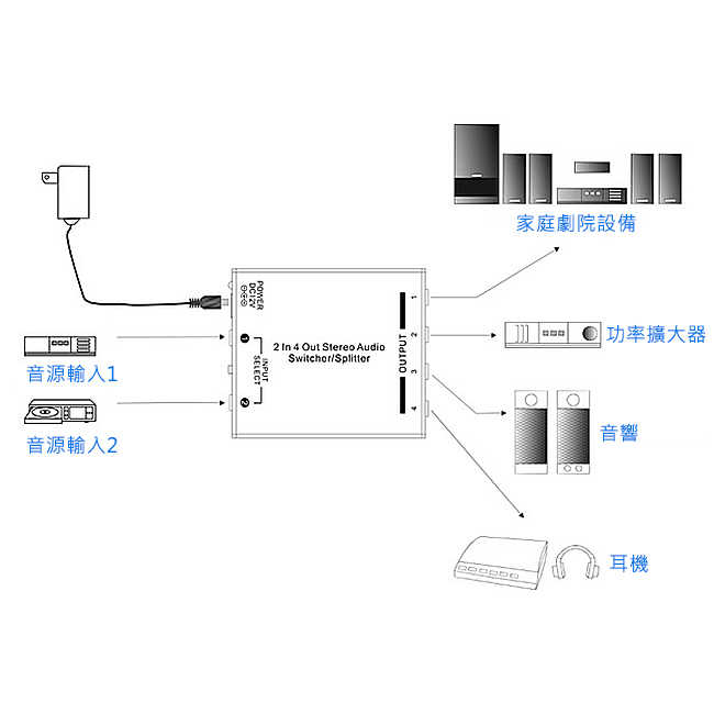 yardiX YX-1416A 台灣製 二進四出 音源切換 四路分配器  | My Ear耳機專門店