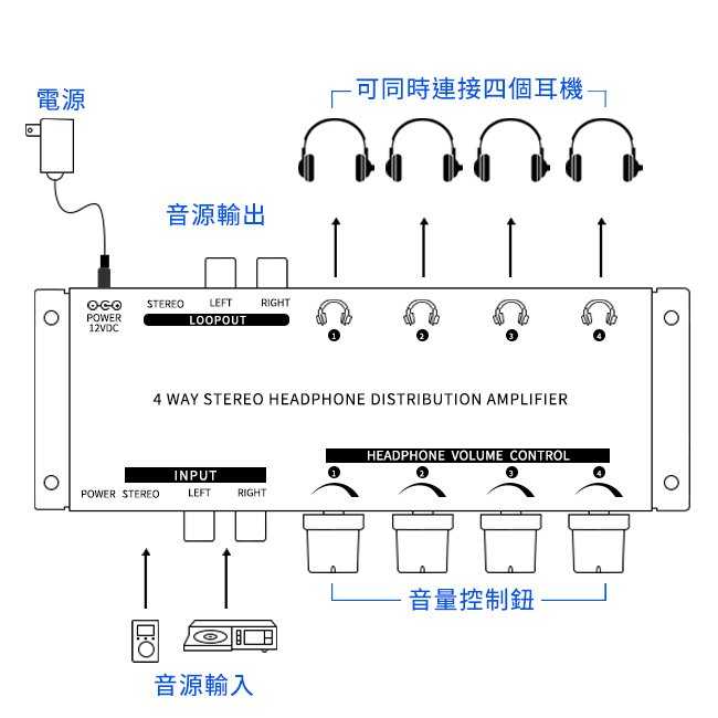 yardiX YX-1340A 台灣製 煲機神器 一進四出 獨立音控 耳機音源分配器 | My Ear耳機專門店